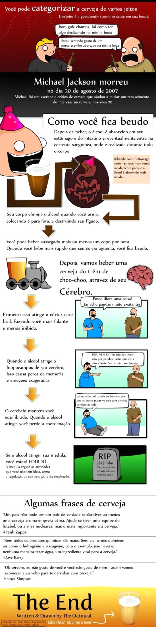 20 curiosidades que vais querer saber sobre CERVEJA